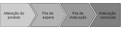 {"base64":"  ","img":{"width":433,"height":103,"type":"png","mime":"image/png","wUnits":"px","hUnits":"px","length":7870,"url":"https://raw.githubusercontent.com/vtexdocs/help-center-content/refs/heads/main/docs/pt/tutorials/cat%C3%A1logo/cat%C3%A1logo-vis%C3%A3o-geral/entendendo-o-funcionamento-da-indexacao_1.png"}}