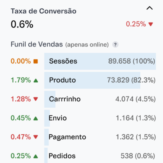 {"base64":"  ","img":{"width":562,"height":562,"type":"png","mime":"image/png","wUnits":"px","hUnits":"px","length":97305,"url":"https://raw.githubusercontent.com/vtexdocs/help-center-content/refs/heads/main/docs/pt/tutorials/dashboards/dashboards-no-admin-vtex/guia-dos-dashboards-vtex-para-a-black-week-faq_18.png"}}