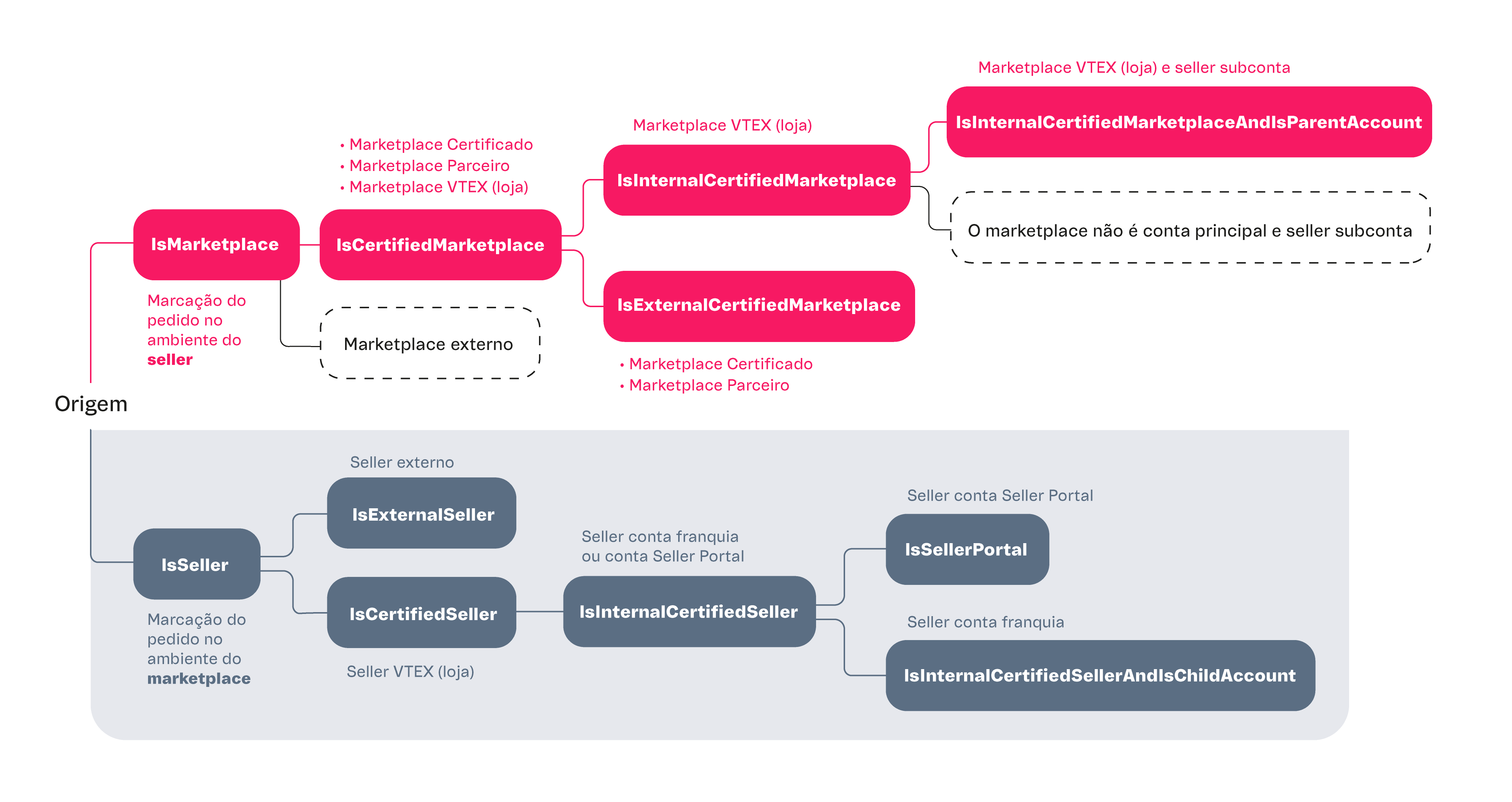 {"base64":"  ","img":{"width":4167,"height":2209,"type":"png","mime":"image/png","wUnits":"px","hUnits":"px","length":158756,"url":"https://raw.githubusercontent.com/vtexdocs/help-center-content/refs/heads/main/docs/pt/tutorials/faturas/contratos/marcacoes-de-pedidos-pelo-modulo-de-cobrancas_1.png"}}