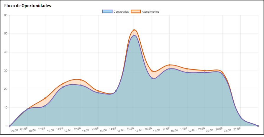 {"base64":"  ","img":{"width":895,"height":466,"type":"png","mime":"image/png","wUnits":"px","hUnits":"px","length":49574,"url":"https://raw.githubusercontent.com/vtexdocs/help-center-content/refs/heads/main/docs/pt/tutorials/indeva-by-vtex/relat%C3%B3rios/relatorio-fluxo-de-oportunidades_1.png"}}