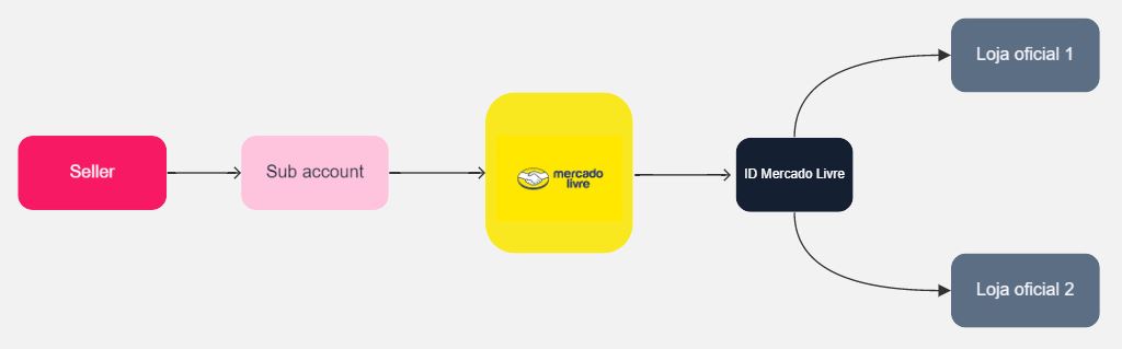 {"base64":"  ","img":{"width":1024,"height":319,"type":"jpg","mime":"image/jpeg","wUnits":"px","hUnits":"px","length":24490,"url":"https://raw.githubusercontent.com/vtexdocs/help-center-content/refs/heads/main/docs/pt/tutorials/integra%C3%A7%C3%B5es/configura%C3%A7%C3%B5es-de-integra%C3%A7%C3%B5es/erro-de-configuracao-de-lojas-guarda-chuva_2.JPG"}}