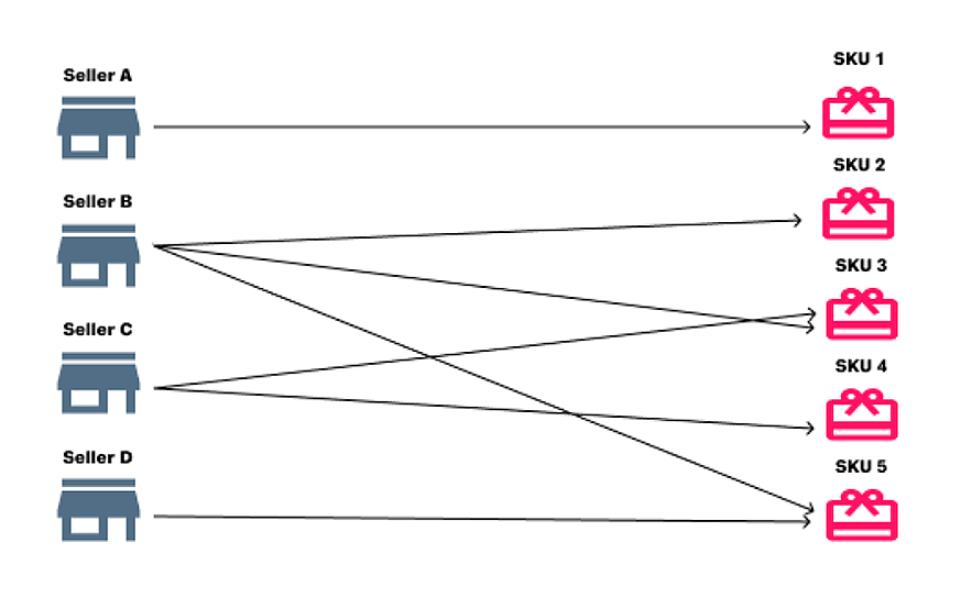 {"base64":" ","img":{"width":873,"height":544,"type":"png","mime":"image/png","wUnits":"px","hUnits":"px","length":82822,"url":"https://raw.githubusercontent.com/vtexdocs/help-center-content/refs/heads/main/docs/pt/tutorials/omnichannel/vis%C3%A3o-geral-de-omnichannel/selecao-de-sellers-white-label_1.png"}}