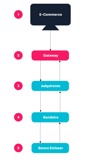 {"base64":"  ","img":{"width":330,"height":530,"type":"jpg","mime":"image/jpeg","wUnits":"px","hUnits":"px","length":50742,"url":"https://raw.githubusercontent.com/vtexdocs/help-center-content/refs/heads/main/docs/pt/tutorials/pagamentos/vis%C3%A3o-geral-de-pagamentos/cartao-de-credito-fluxo-basico-de-um-pagamento_1.jpg"}}