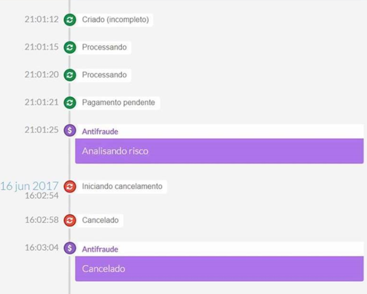 {"base64":"  ","img":{"width":726,"height":582,"type":"png","mime":"image/png","wUnits":"px","hUnits":"px","length":142922,"url":"https://raw.githubusercontent.com/vtexdocs/known-issues/refs/heads/main/docs/en/known-issues/Post-purchase/pci-logs-are-no-longer-displayed-on-the-orders-managment-timeline_1.PNG"}}