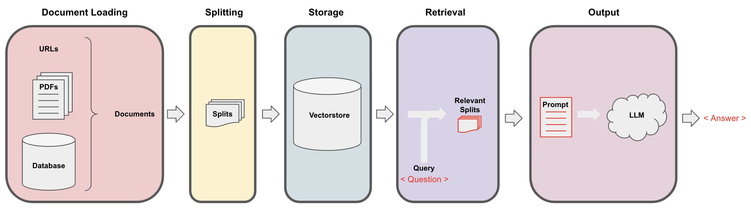 qa_flow