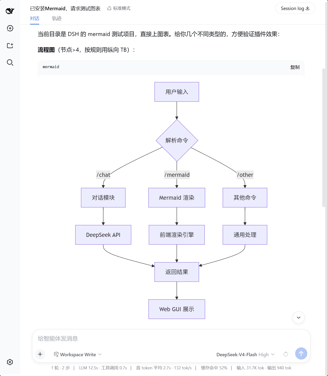 流程图