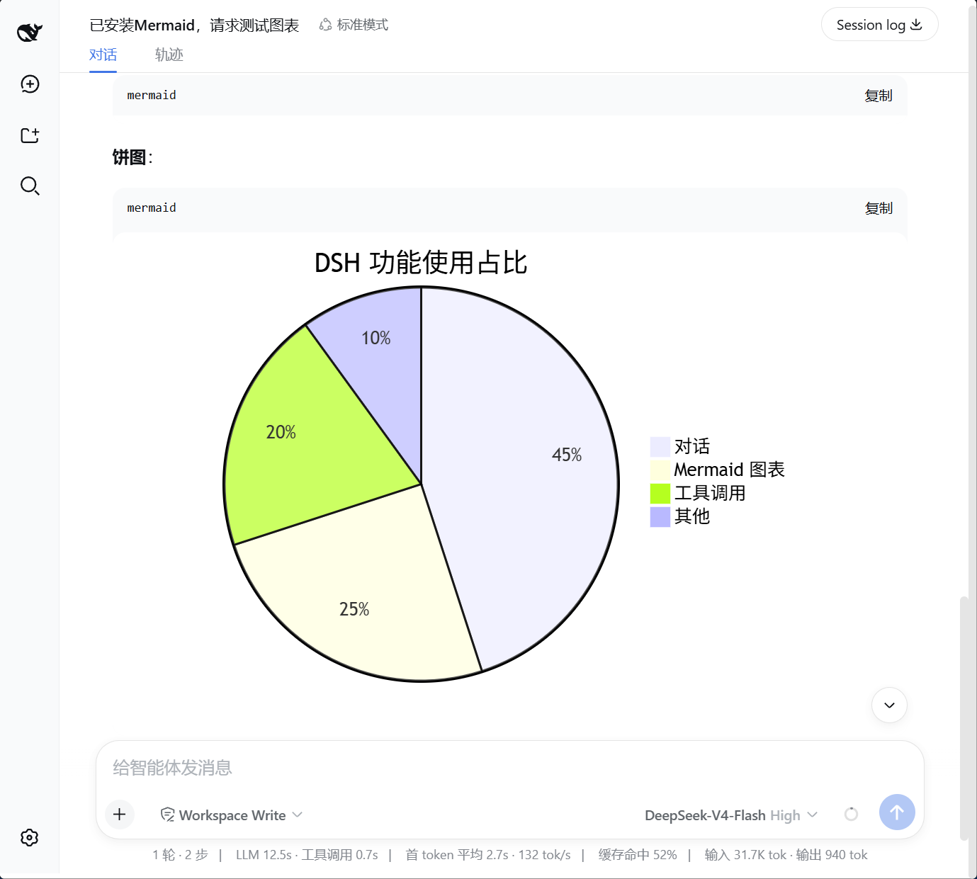 饼图