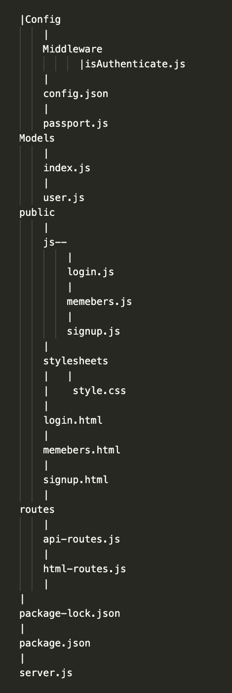 Page Structure