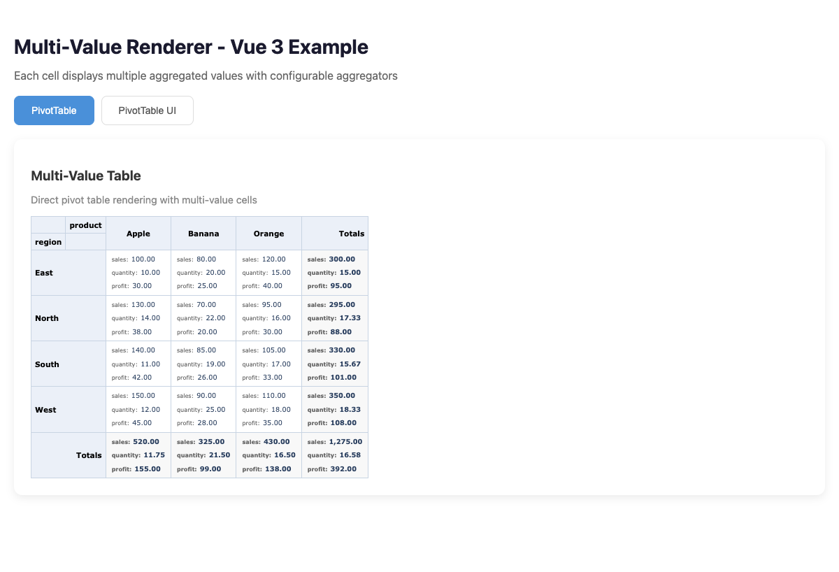 Vue 3 Example