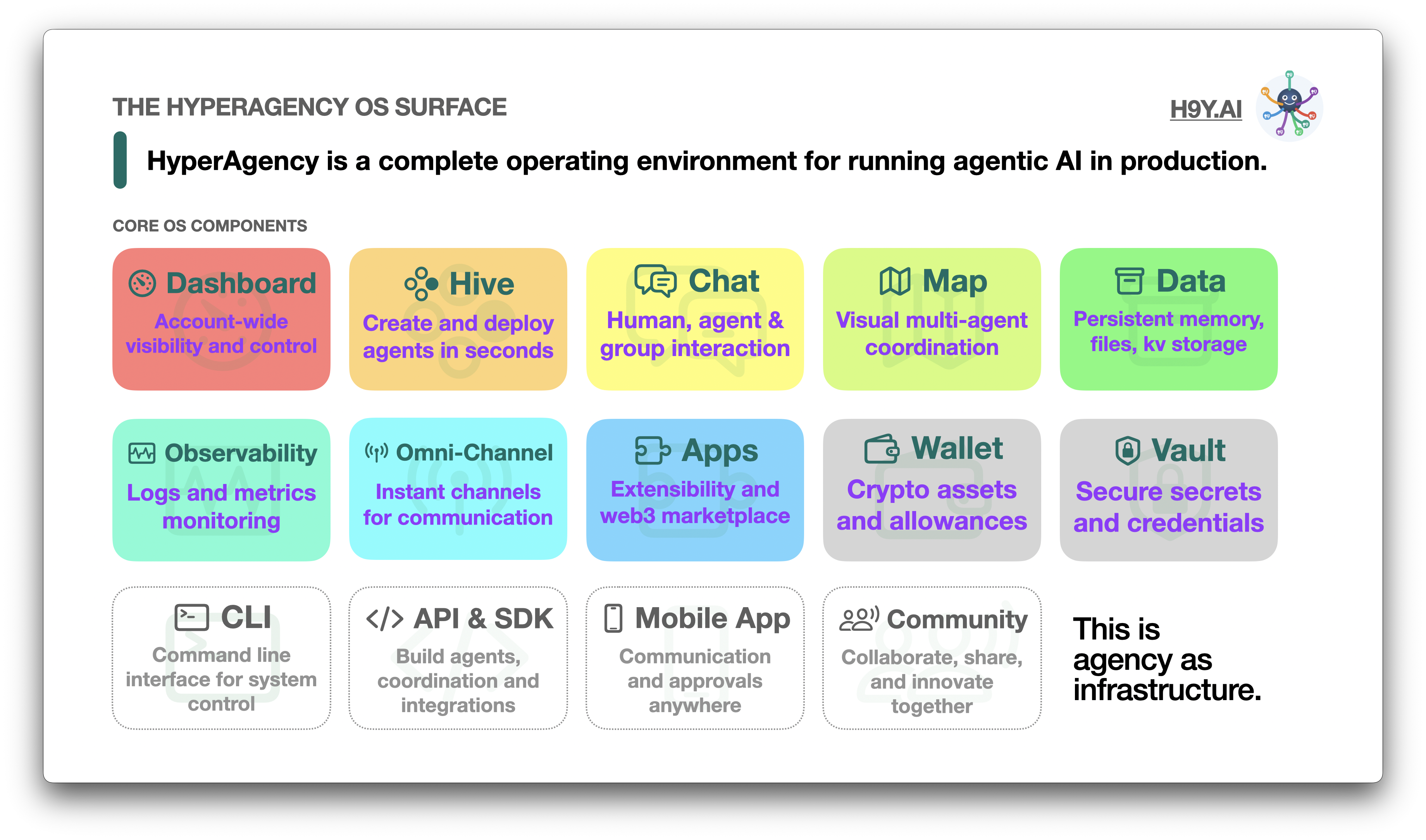 Experience Components
