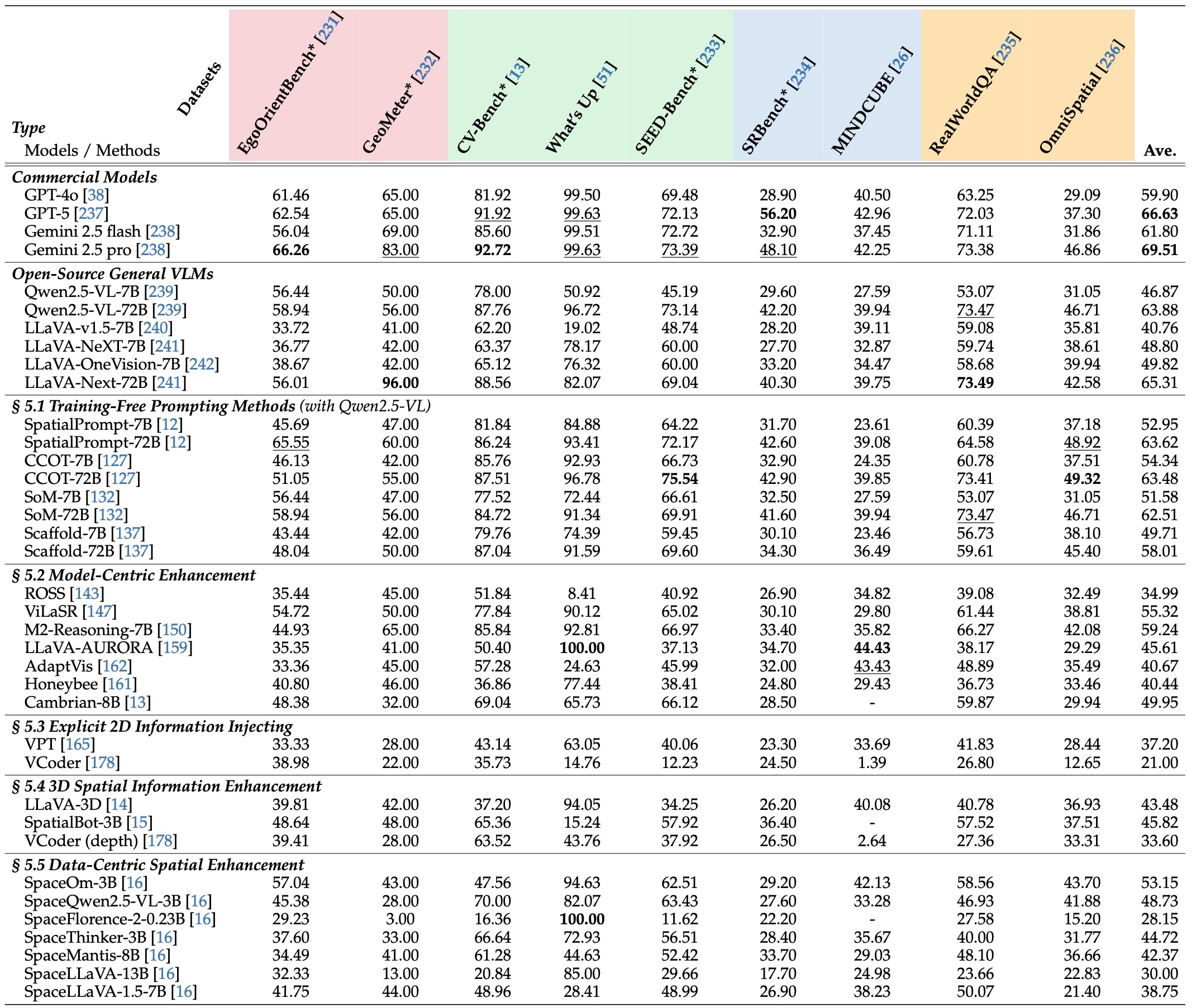 Leaderboard