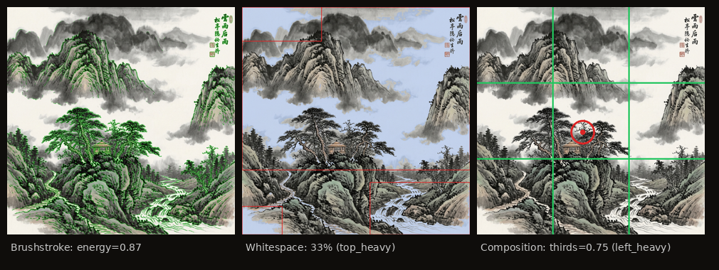 Brushstroke, whitespace, and composition analysis