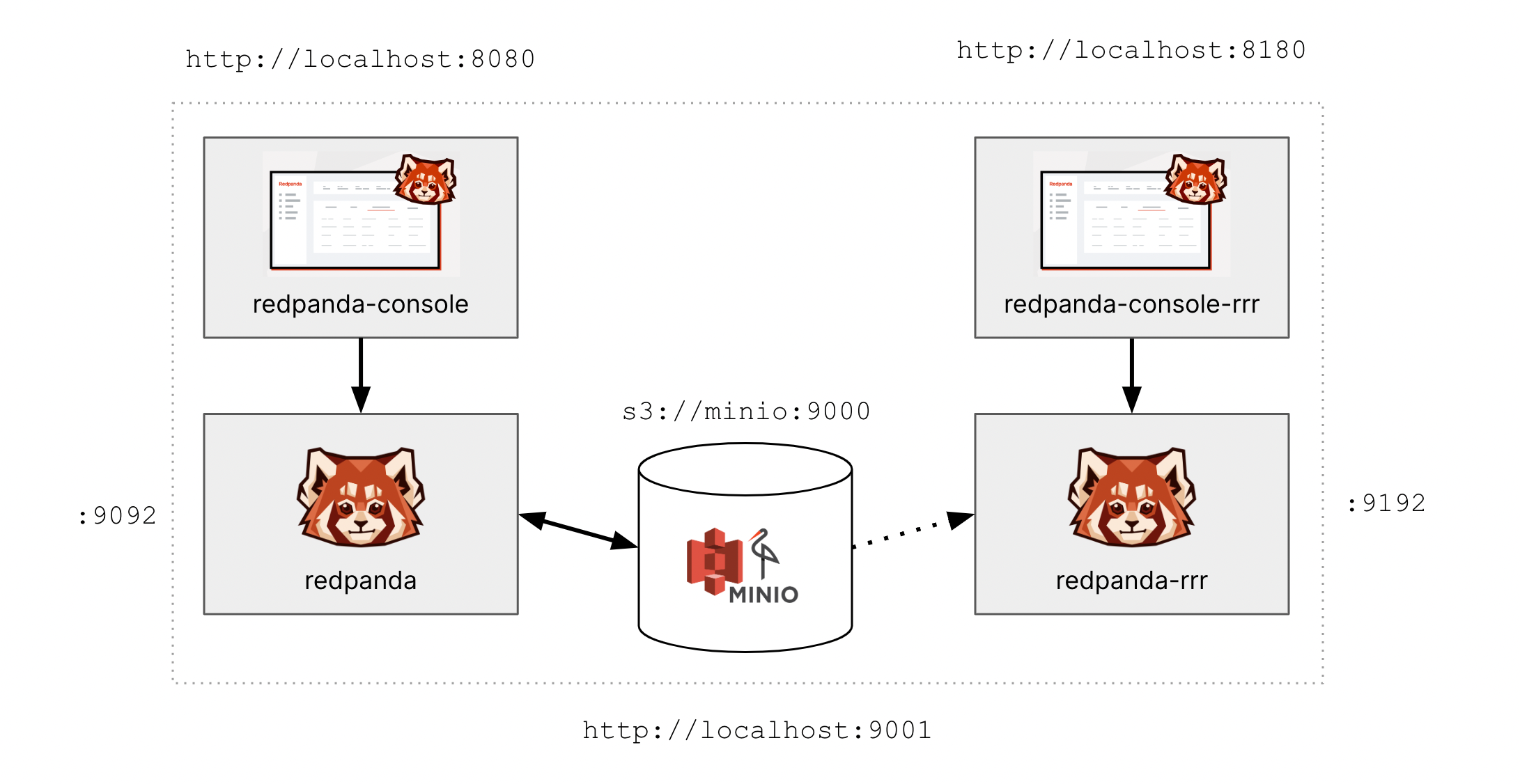 Docker Compose Setup