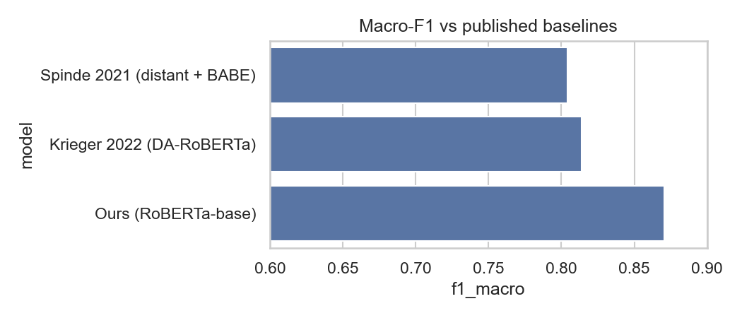 Baseline comparison