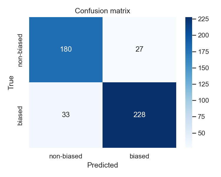 Confusion matrix