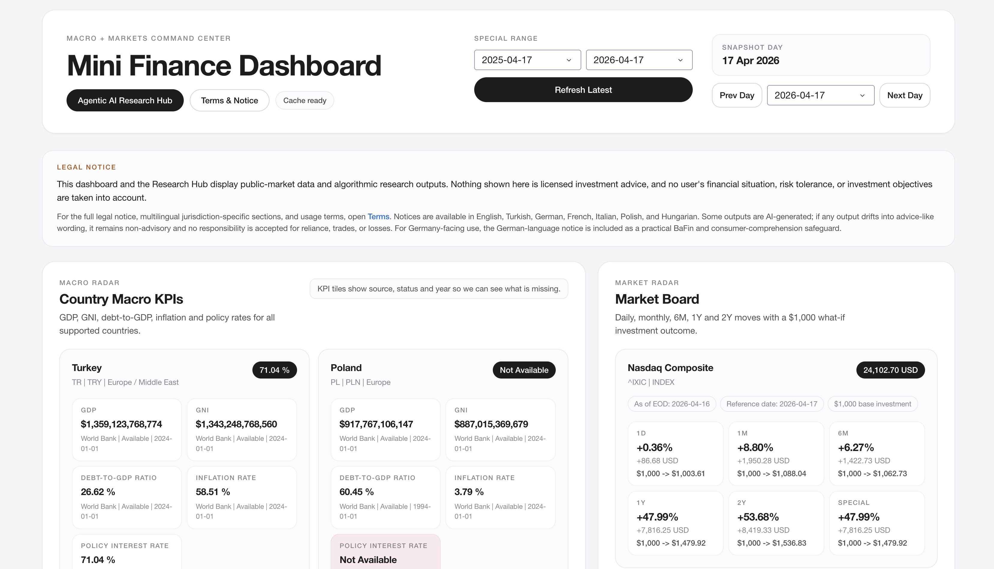 Mini Finance Dashboard home