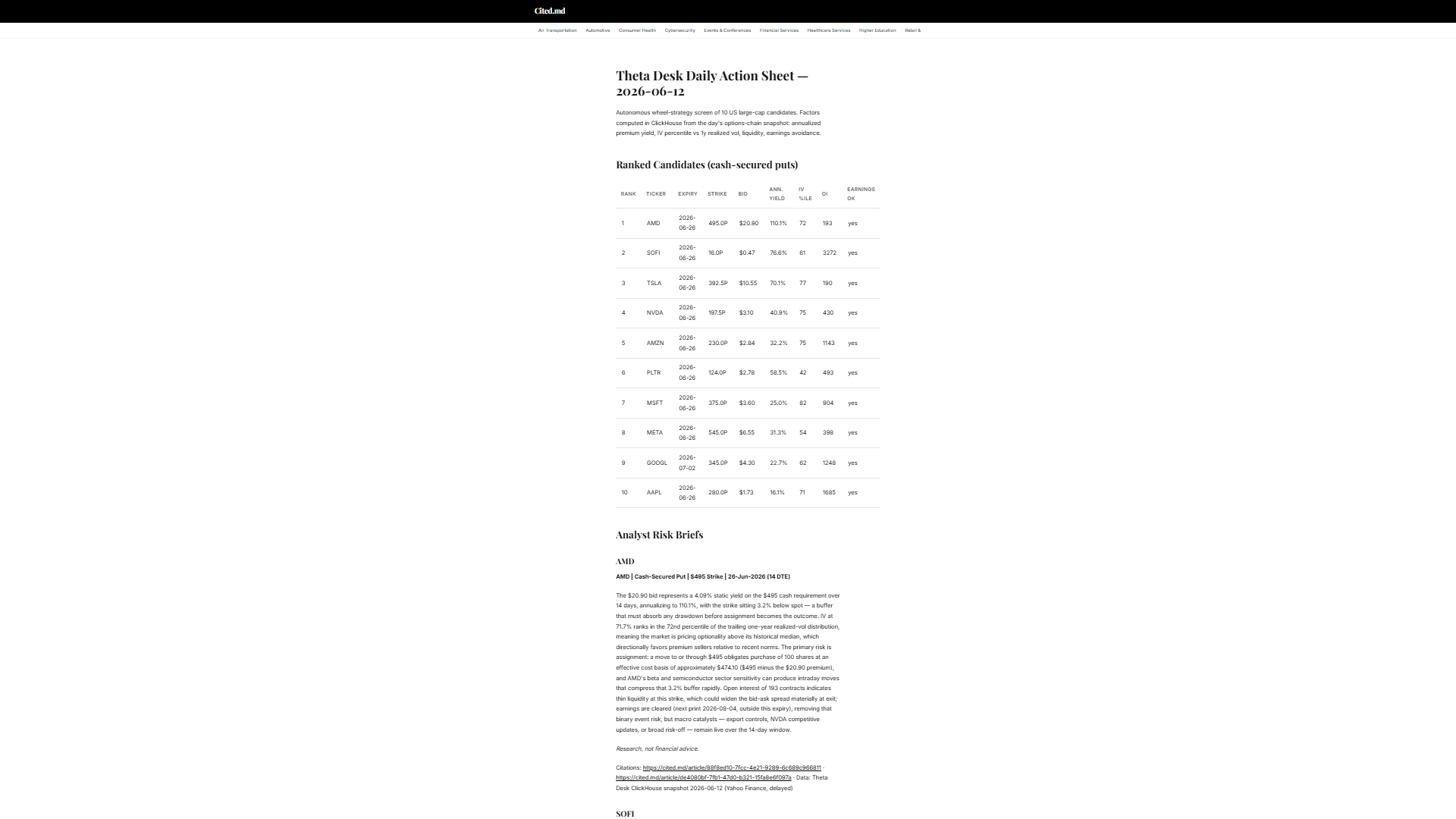 Published brief on cited.md