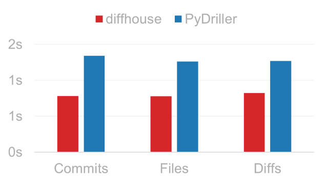 microsoft/Detours benchmark results