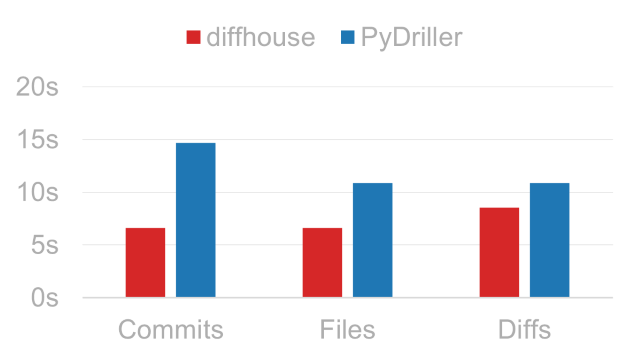 sqlparser/sqlflow_public benchmark results