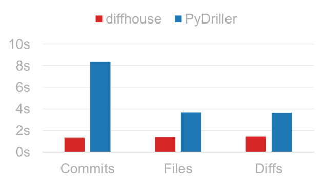 tweenjs/tween.js benchmark results