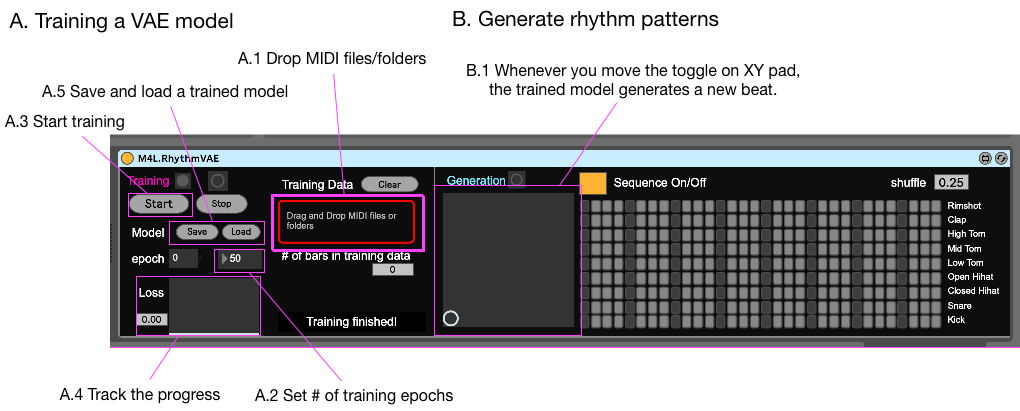 VAE Rhythm Generator in M4L(Max for Live) Device