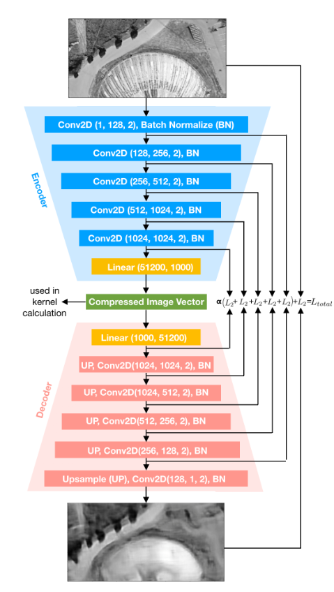 autoencoder