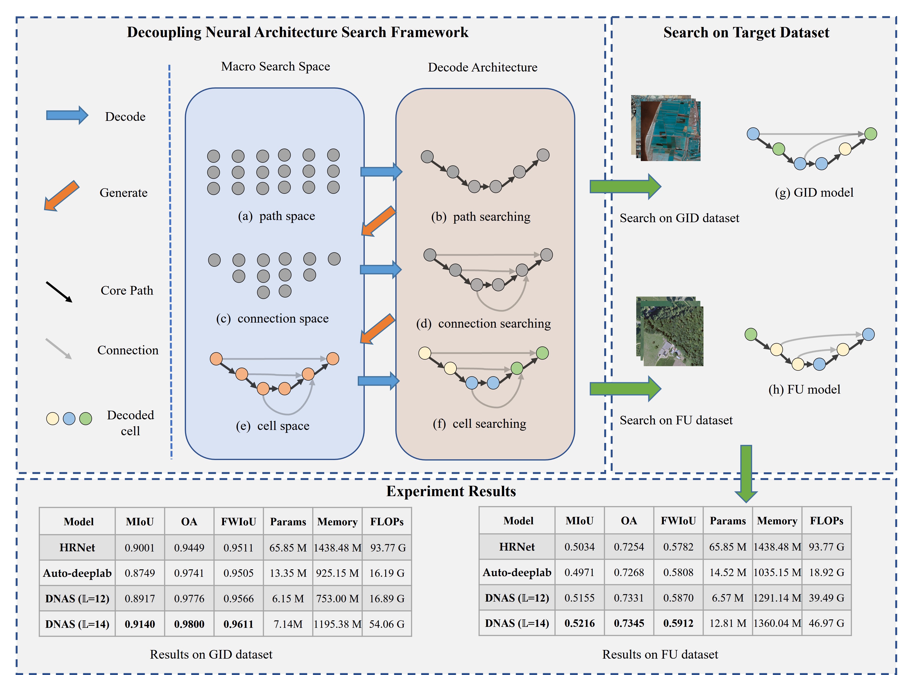 framework