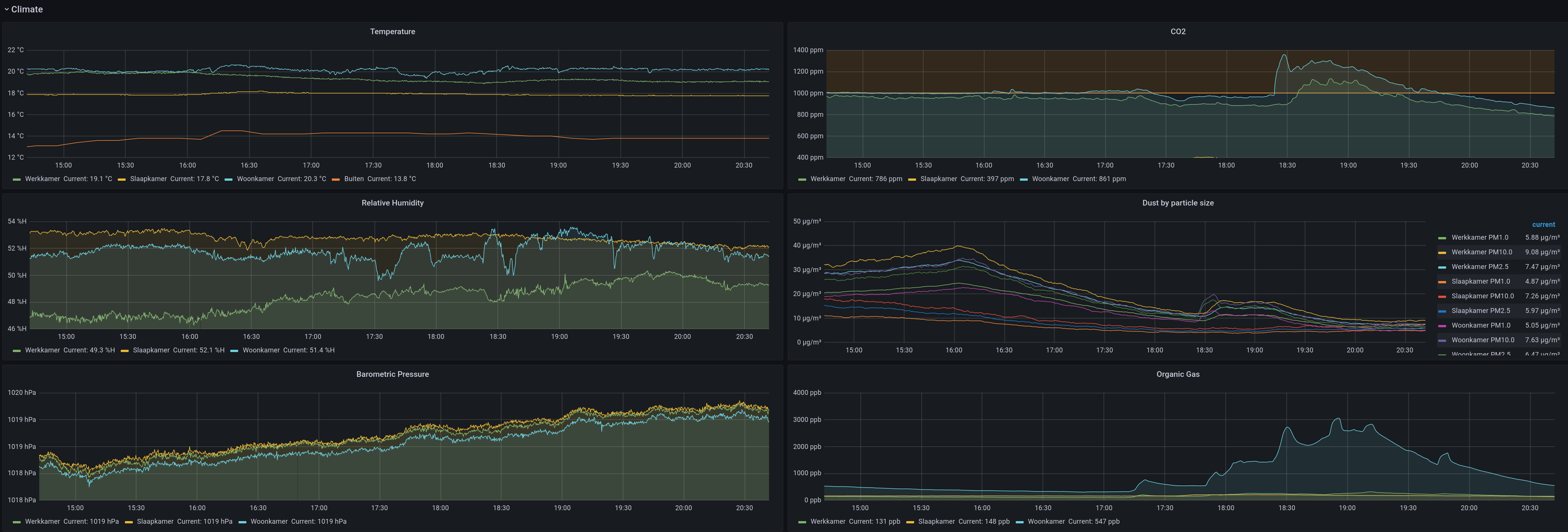 Grafana Dashboard Example