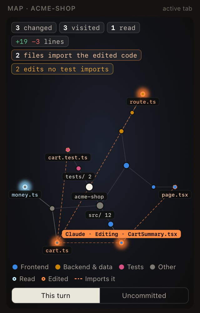 The code map: the edited files cart.ts, CartSummary.tsx and route.ts, the files that import them, and a warning that two edits have no test that imports them