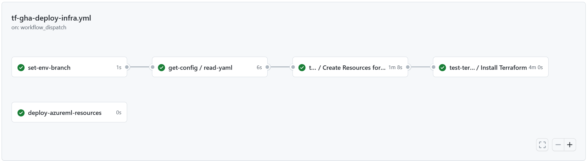 GH-infra-pipeline