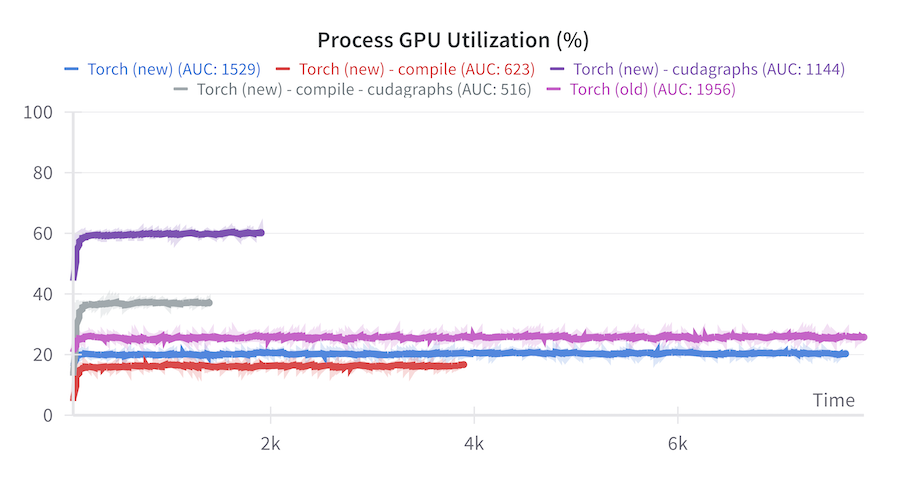 sac_gpu.png