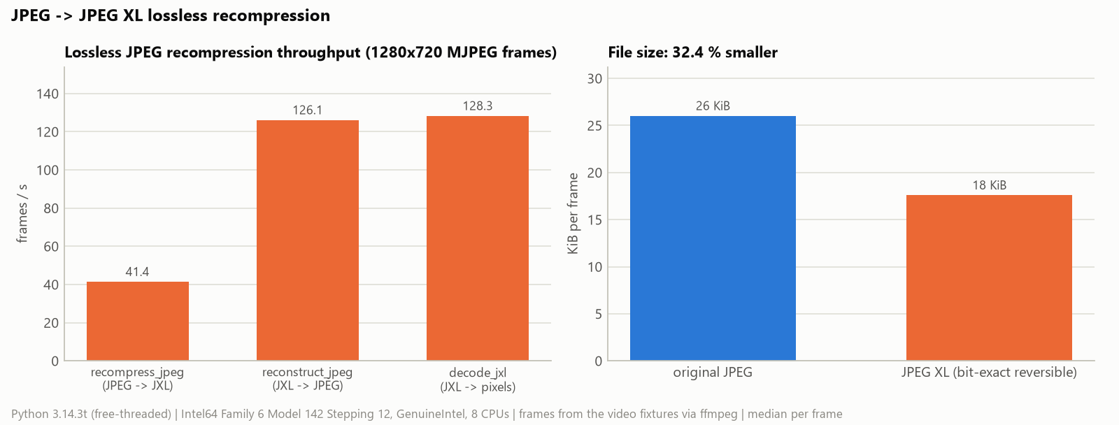 JPEG to JPEG XL recompression