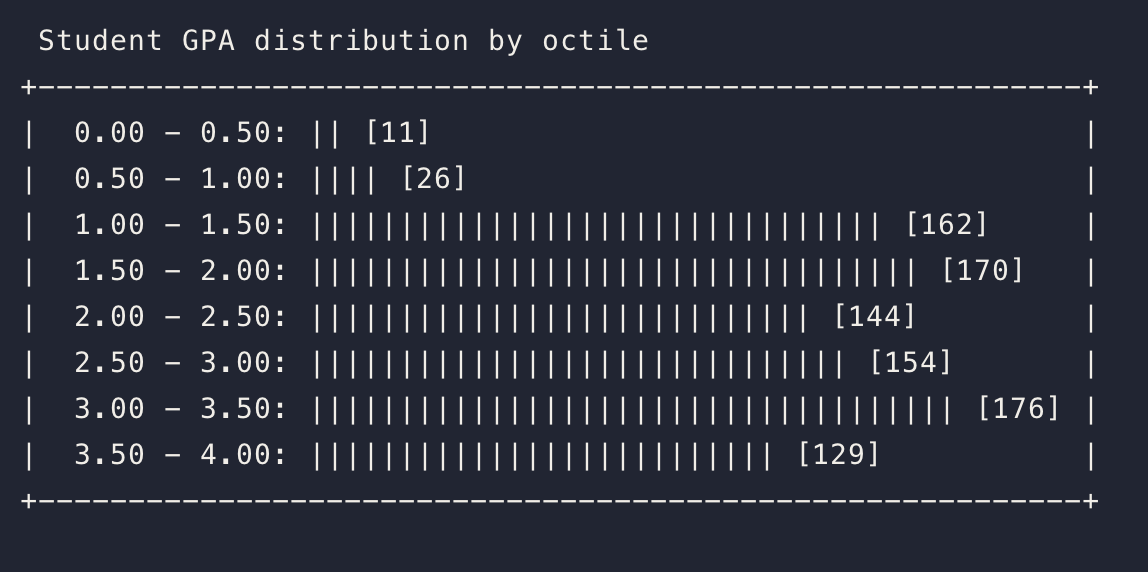 GitHub - vxxce/student-data-histogram: student-data-histogram