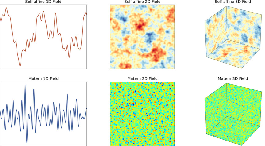 1D/2D/3D Correlated Random Surface Generation