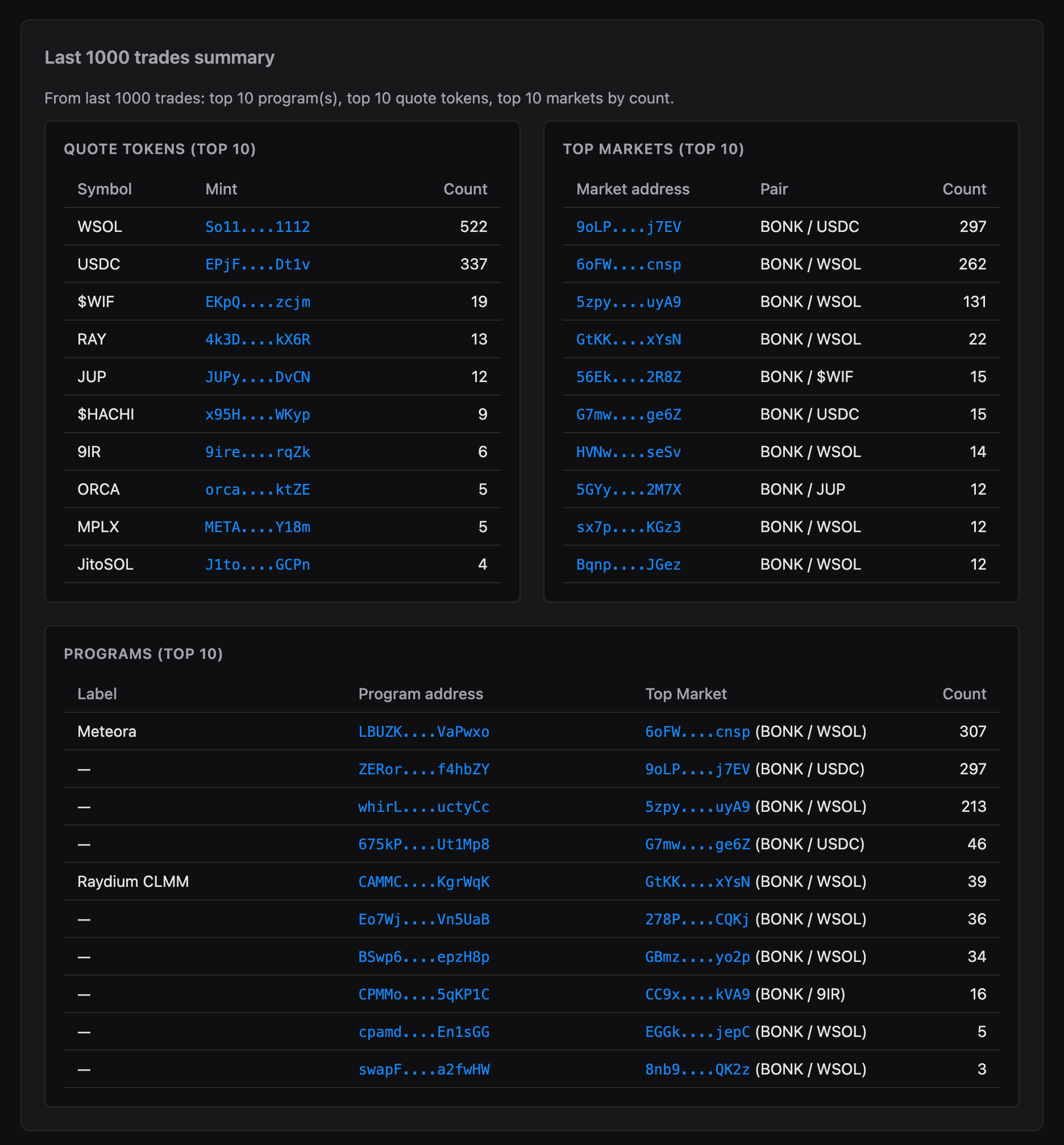 Top markets (from last 1000 trades)