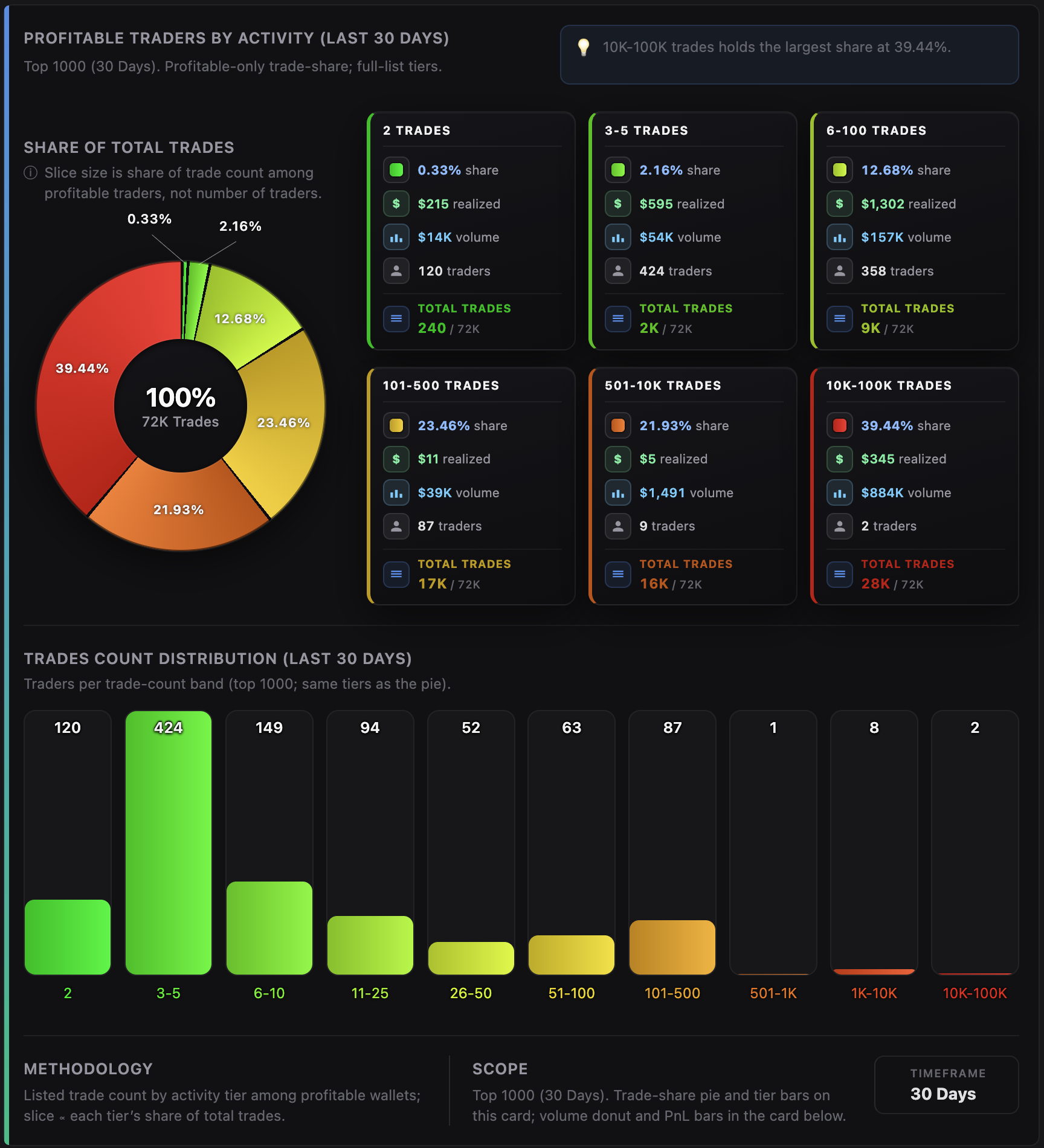 API for Solana Top Token Traders & Wallets