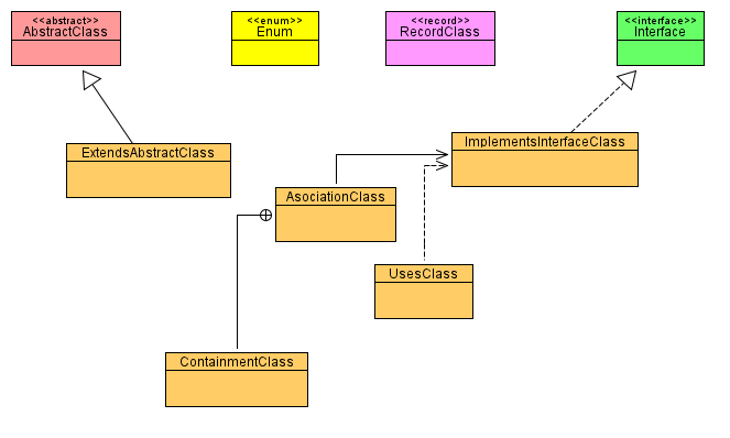 classDiagram