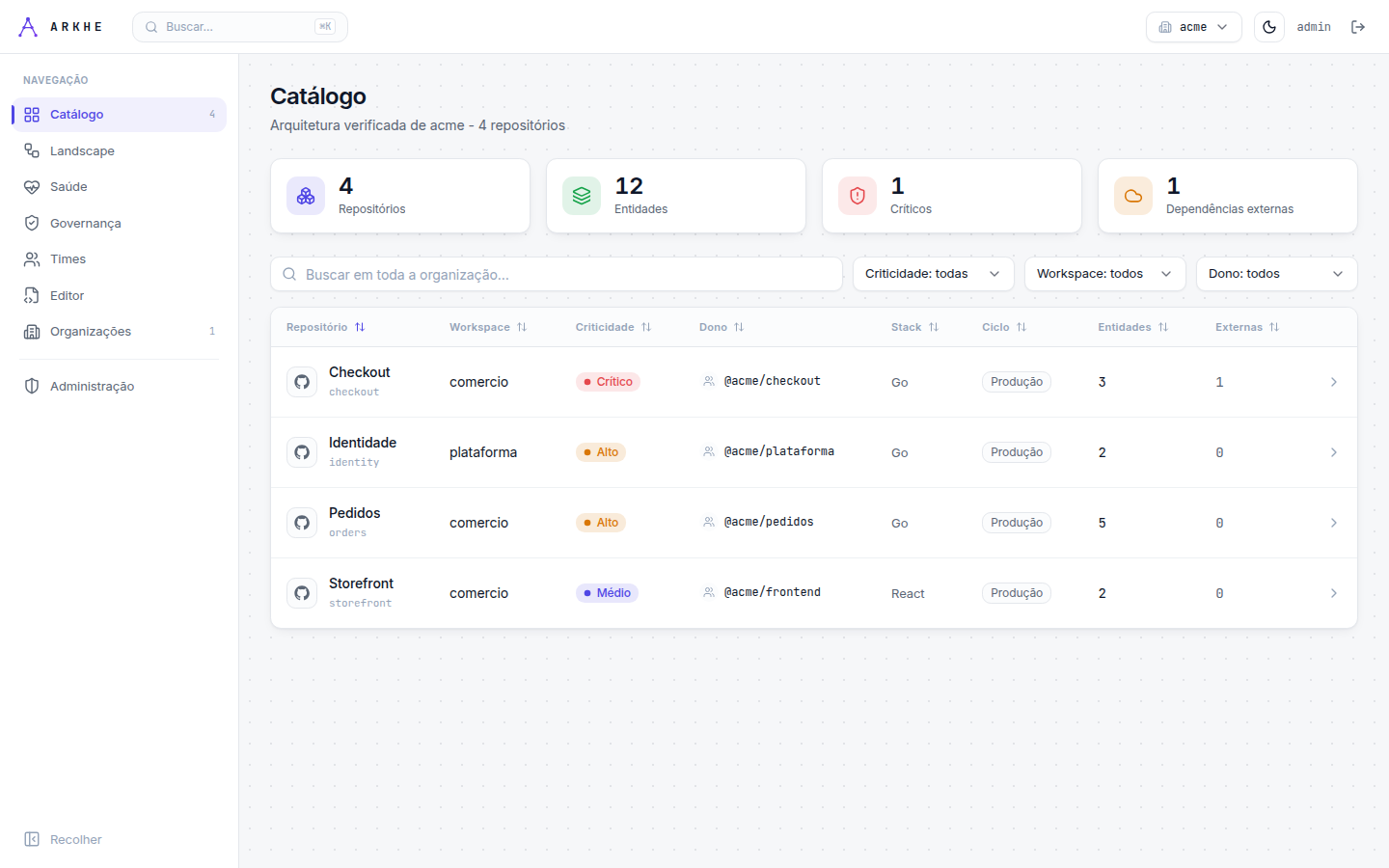 Catálogo de repositórios do portal ARKHE com KPIs e metadados