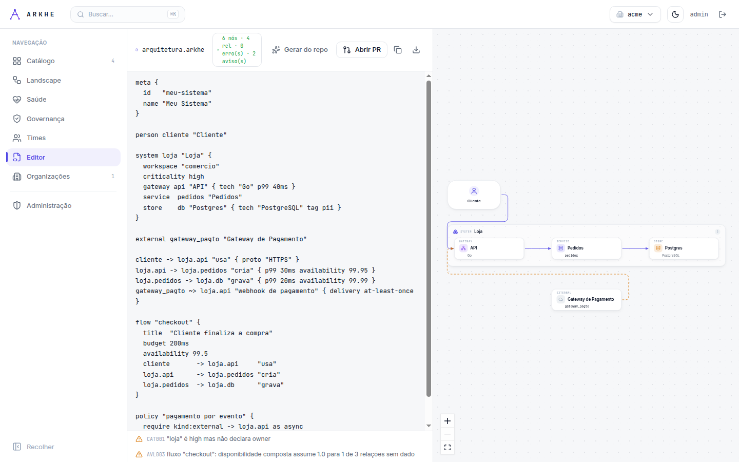 Editor ao vivo do ARKHE: código à esquerda, diagrama e diagnósticos à direita