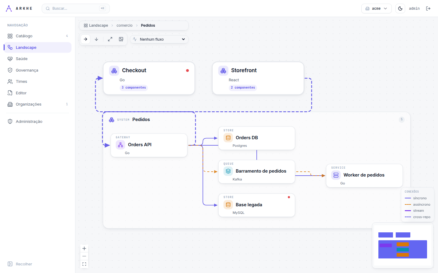 Drill-in no backend: gateway, serviços e banco dentro da fronteira do sistema