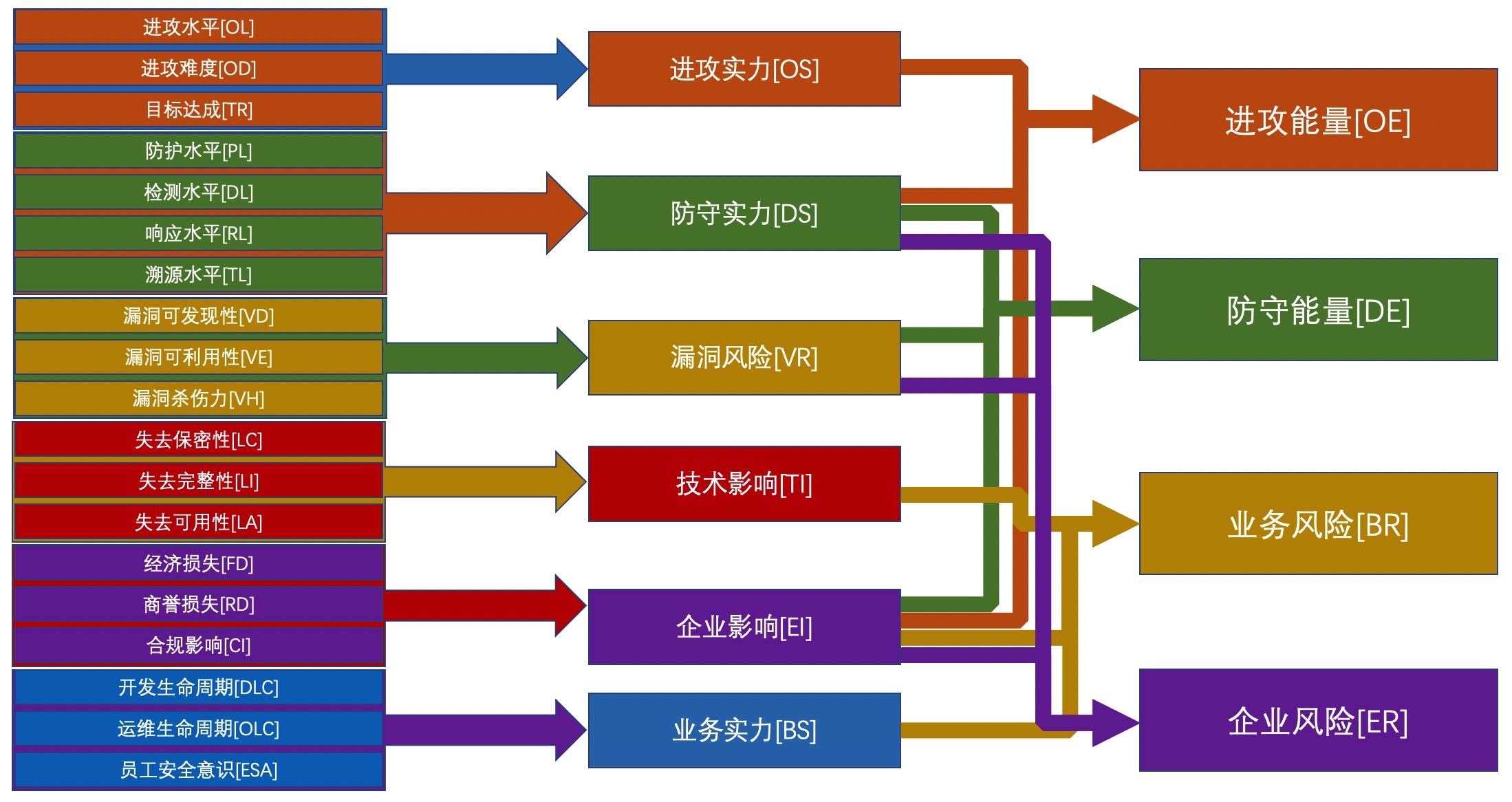 scoring-map-cn