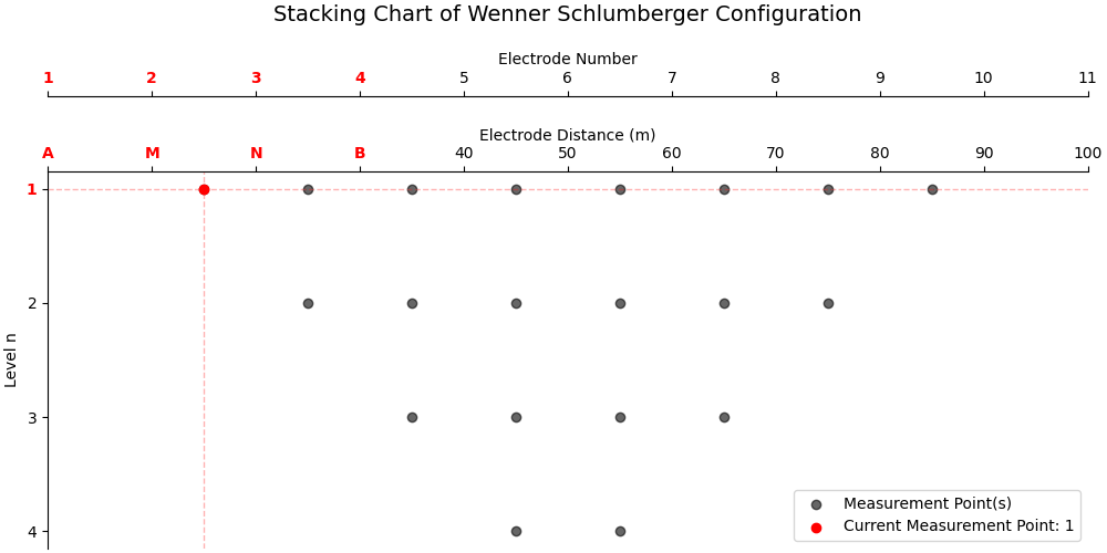 stacking_chart_animation