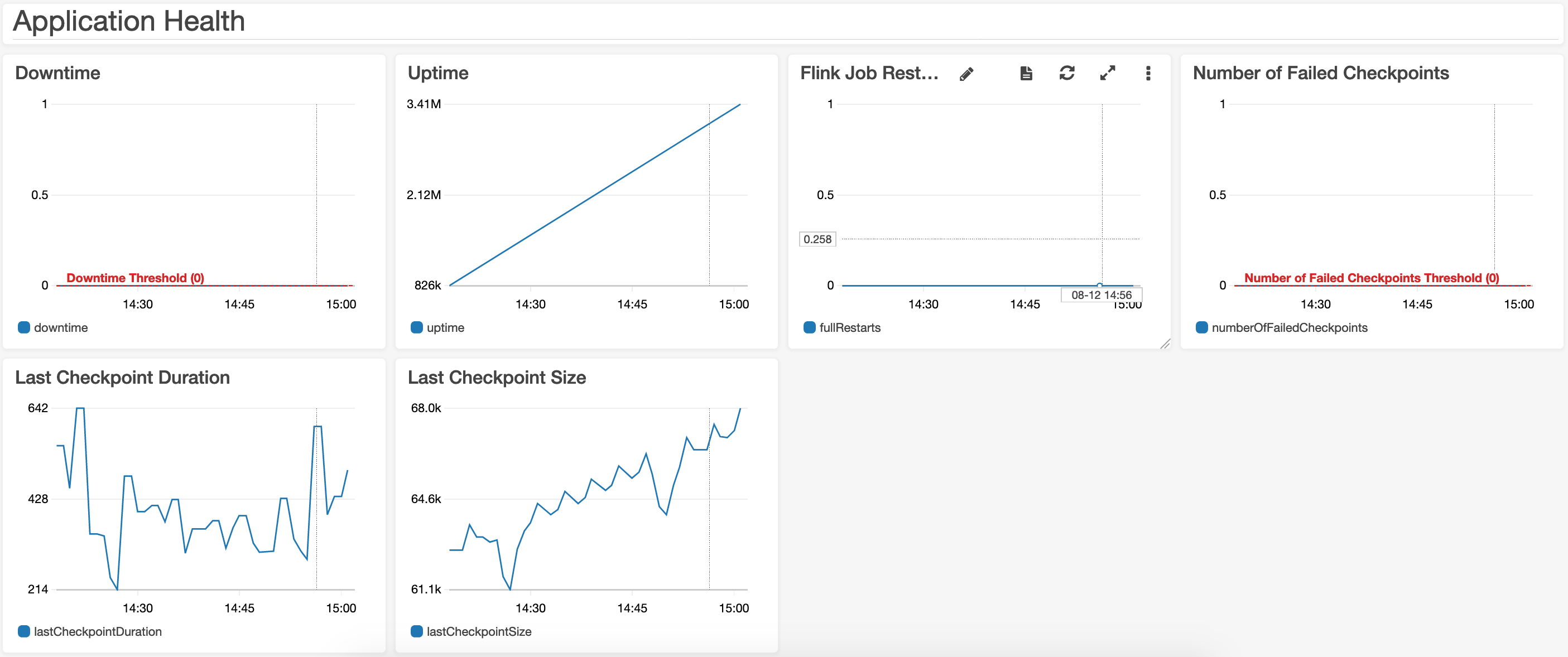 cw-dashboard