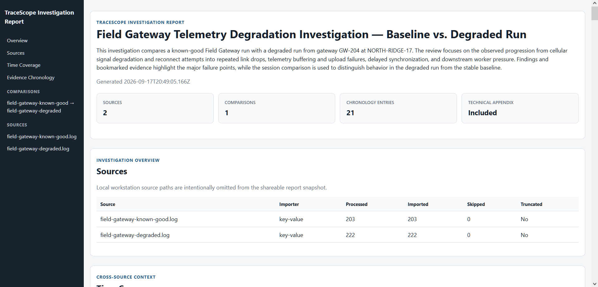 TraceScope HTML Investigation Report