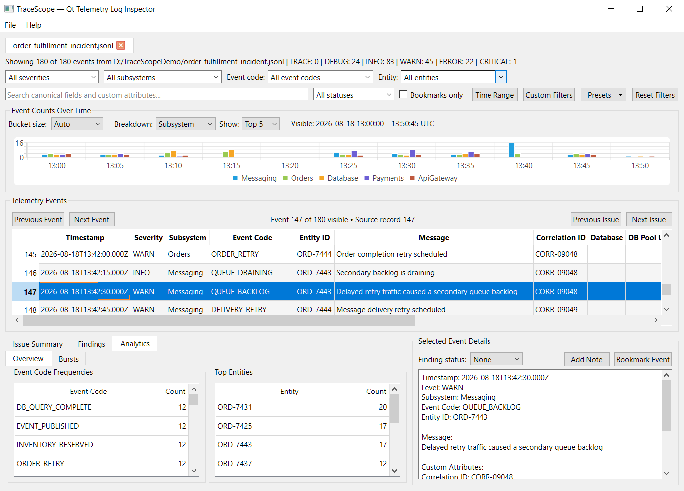 TraceScope Analytics Overview