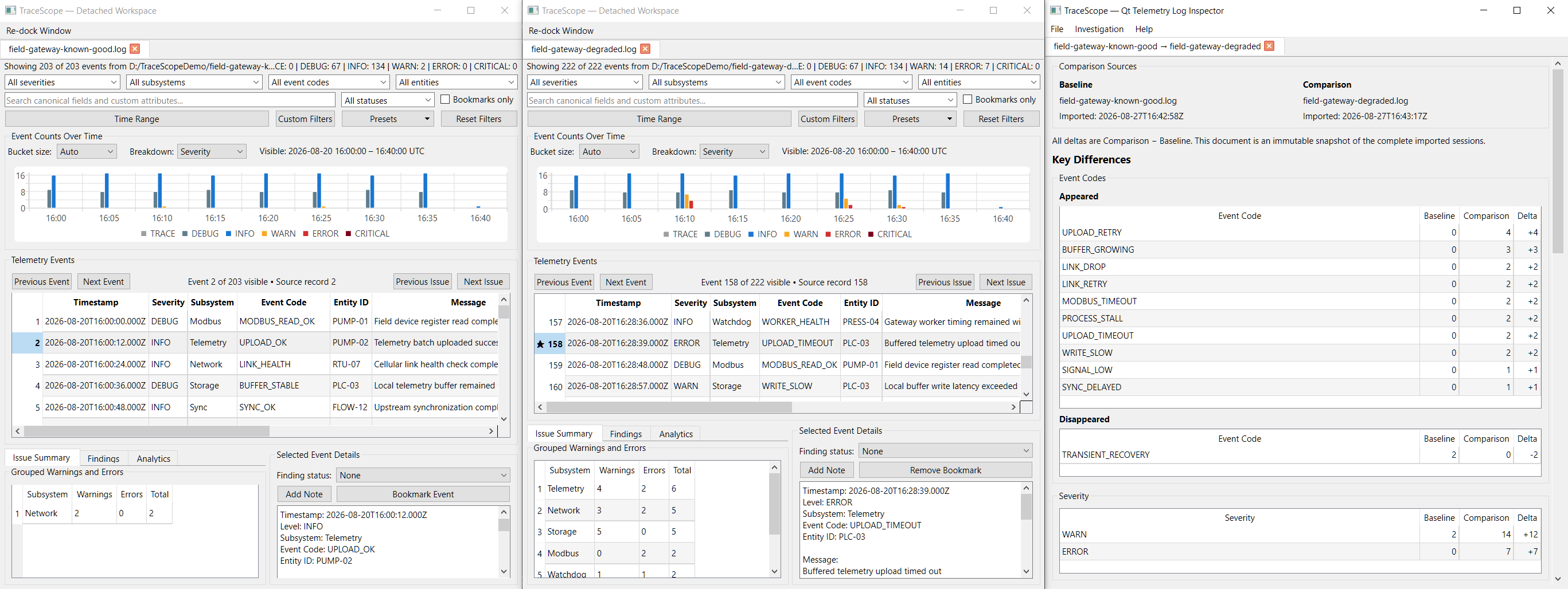 TraceScope Detachable Multi-Window Workspace