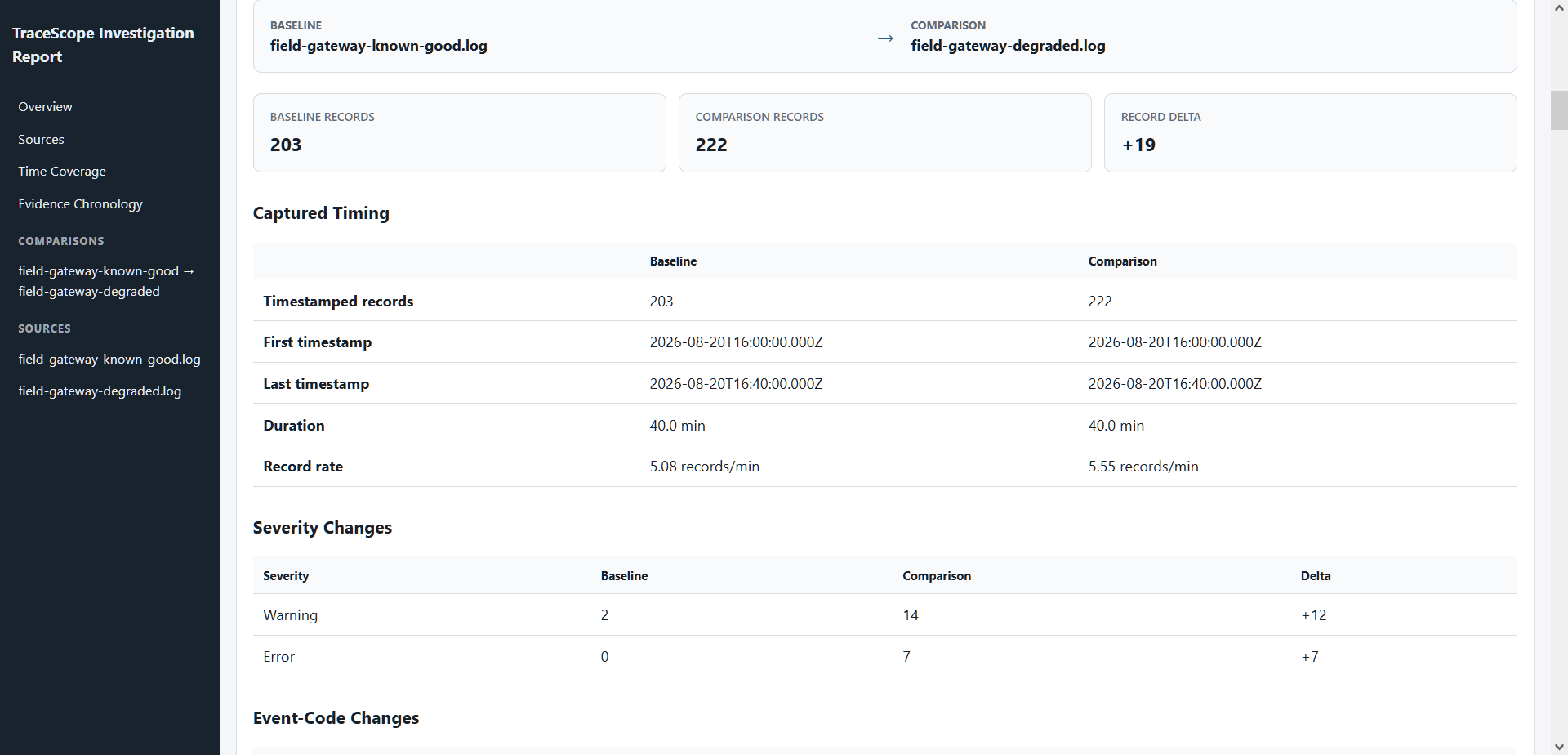 TraceScope HTML session comparison report
