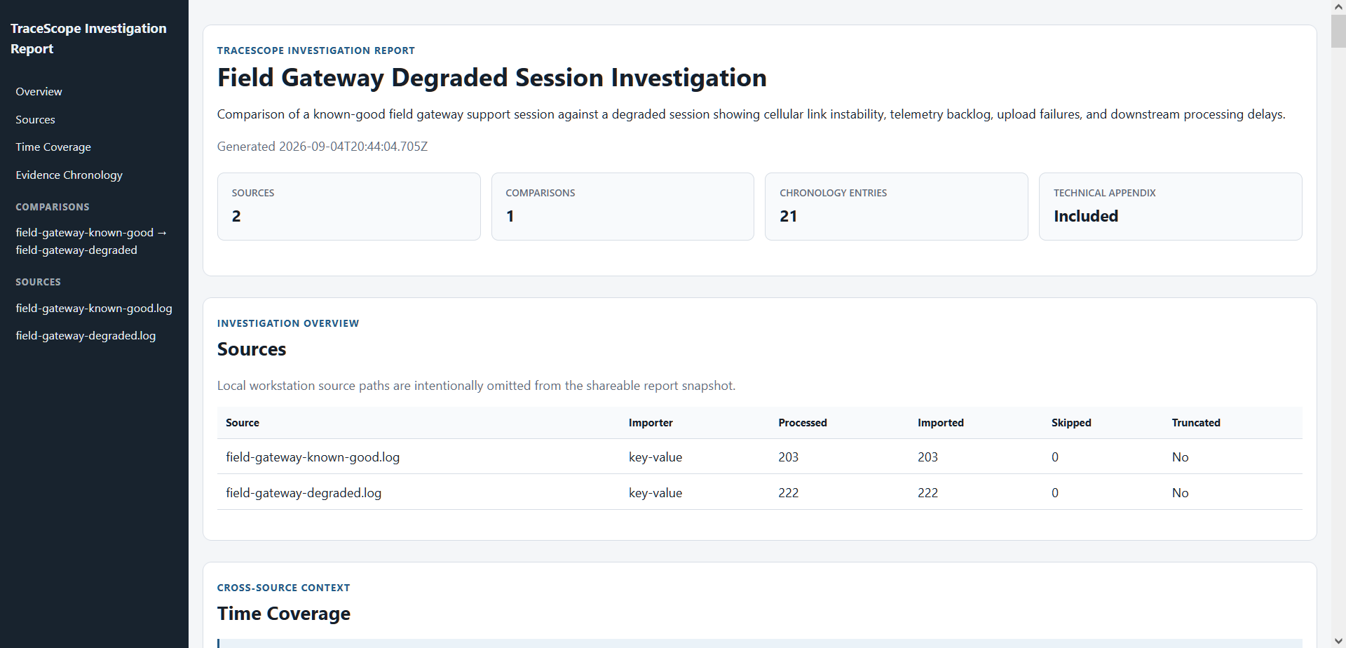 TraceScope offline HTML investigation report