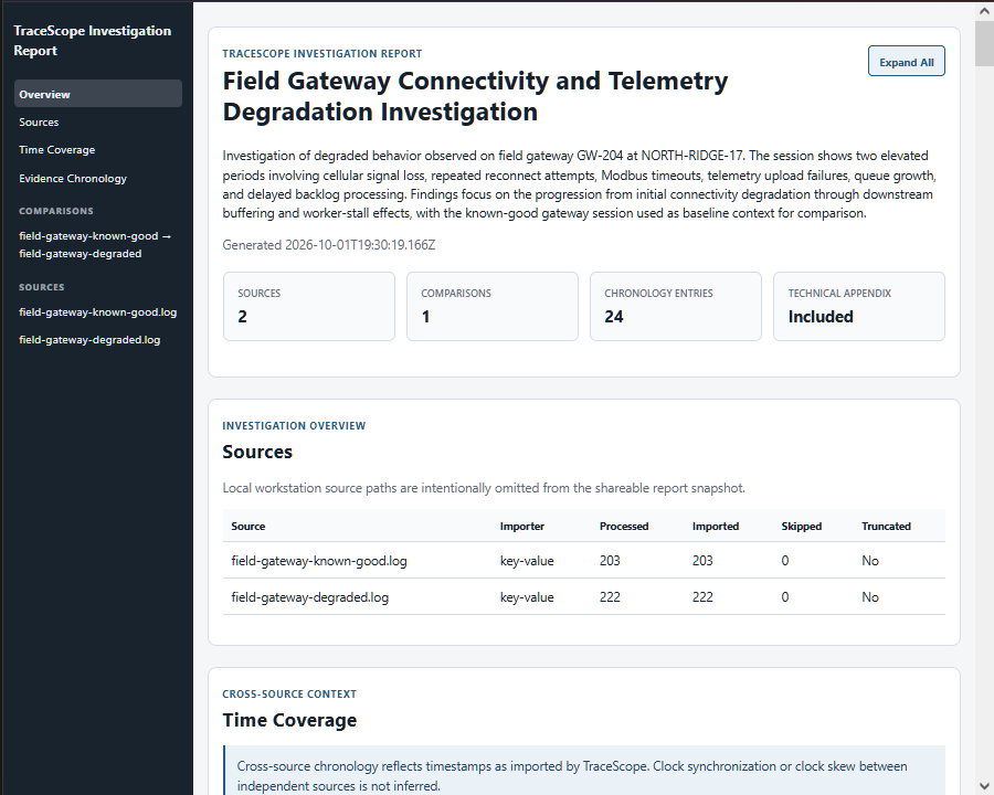 TraceScope generated HTML investigation report