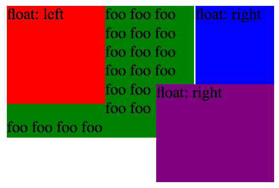 inline text avoiding floats